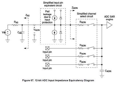 1.Is there internal clamping (protection) diode present on ADC pin ...