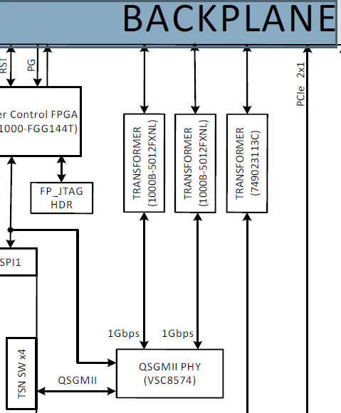 [LS1028A]:QSGMII link is not coming in Linux - NXP Community