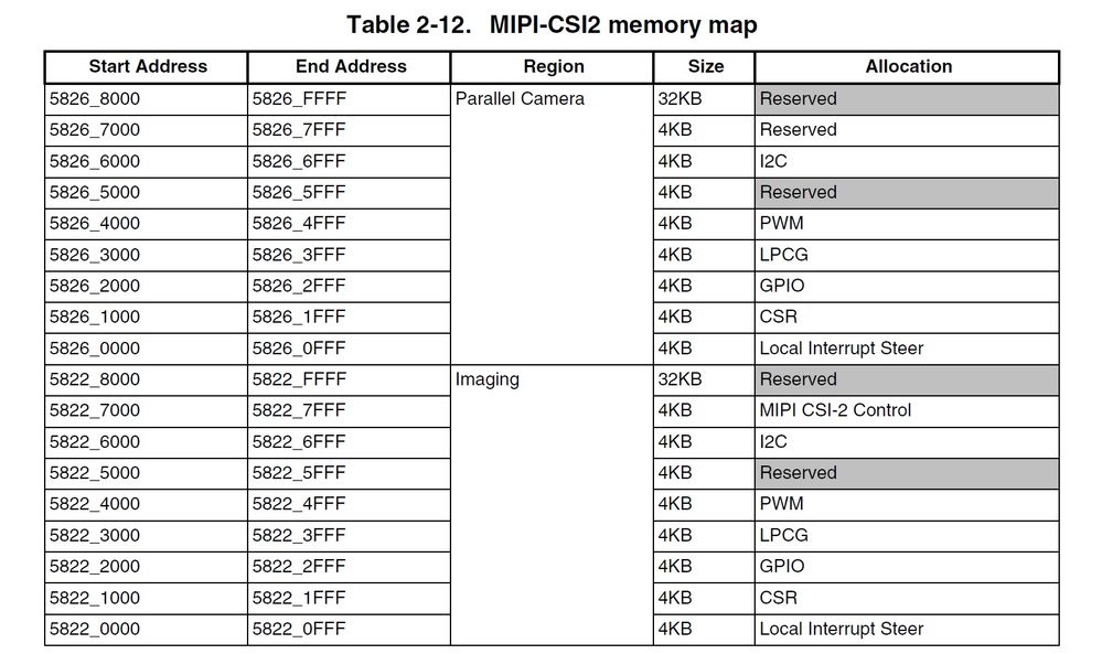 MIPI-CSI.jpg MIPI-CSI.jpg