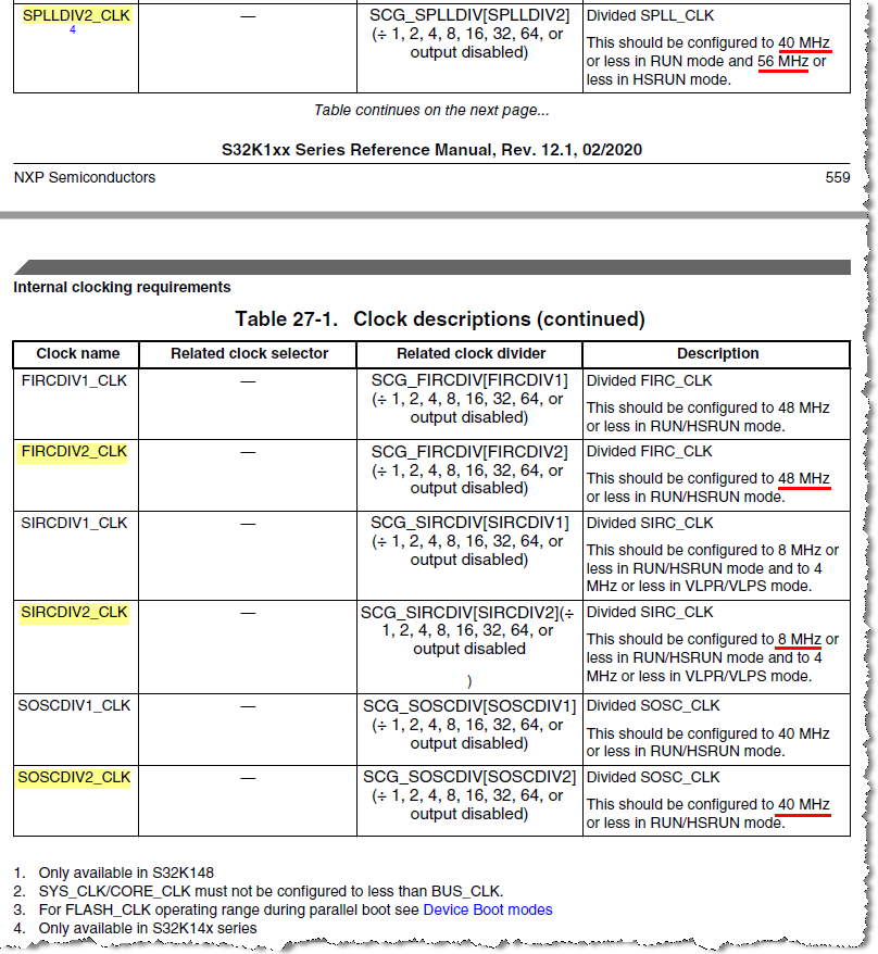 Table 27-1. Clock descriptions.png Table 27-1. Clock descriptions.png