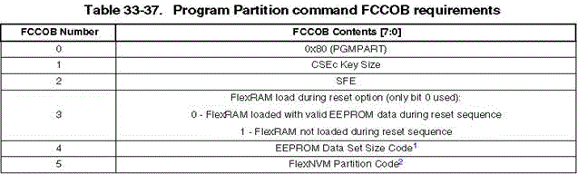 Table 33-37 (RM) - Program Partition Command.gif