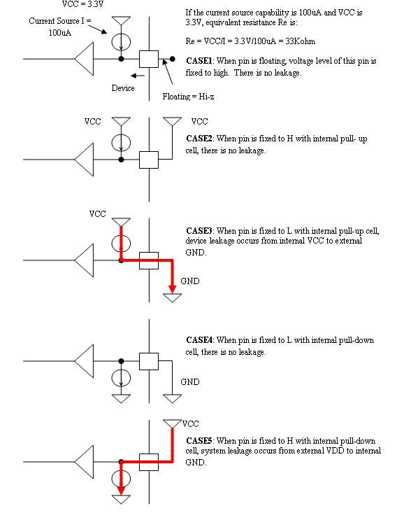 Fig3_internalpullupdowncell.jpg Fig3_internalpullupdowncell.jpg