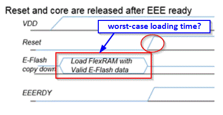 Figure 5 (AN11983) - FlexRAM loading timing.gif