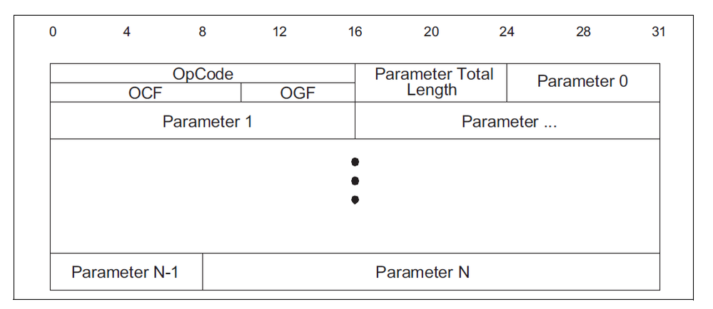 HCI_packet.png