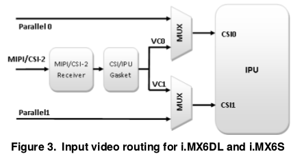 mipi_ipu_gasket.png