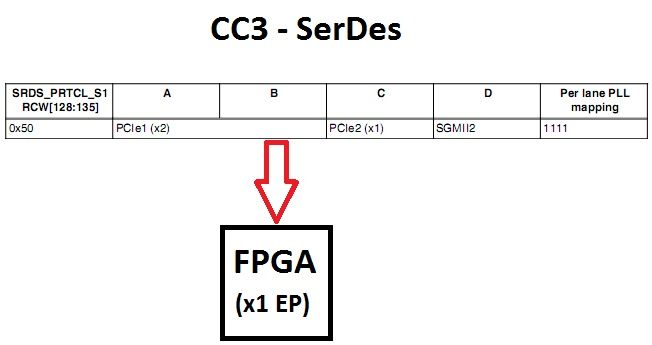 SerDes.jpg SerDes.jpg