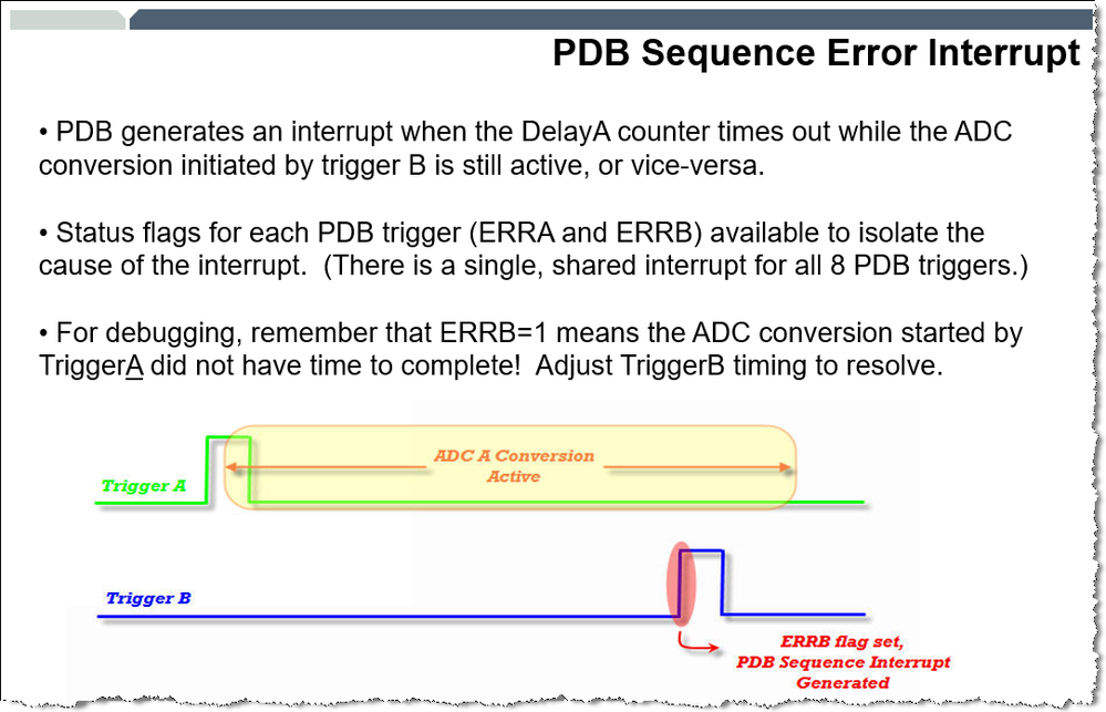 PDB Sequence Error Interrupt.png