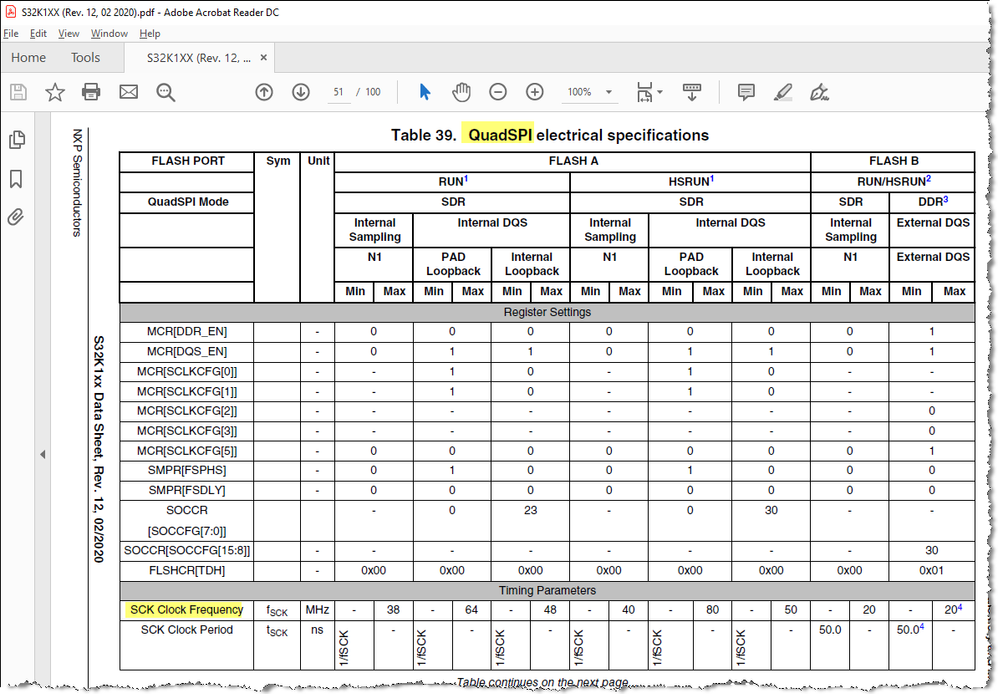 Table 39. QuadSPI electrical specifications.png