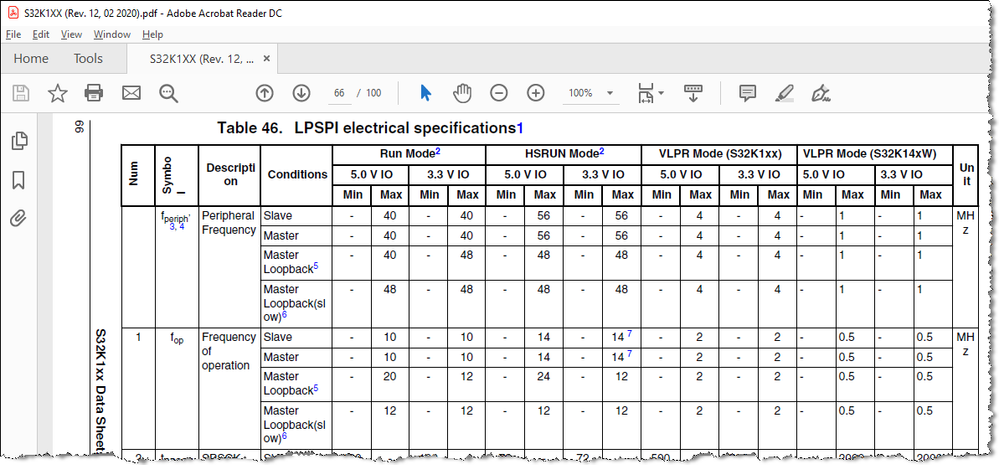 Table 46. LPSPI electrical specifications.png