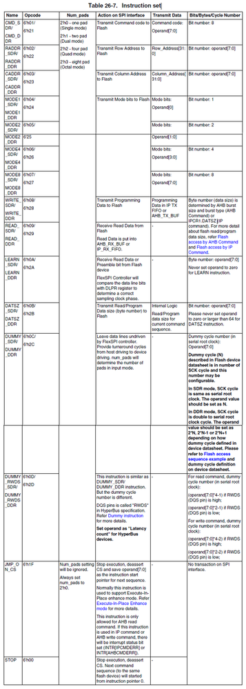 Instruction set (continued).png