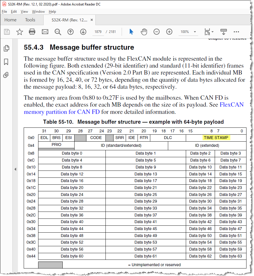 Table 55-10. Message buffer structure — example with 64-byte payload.png