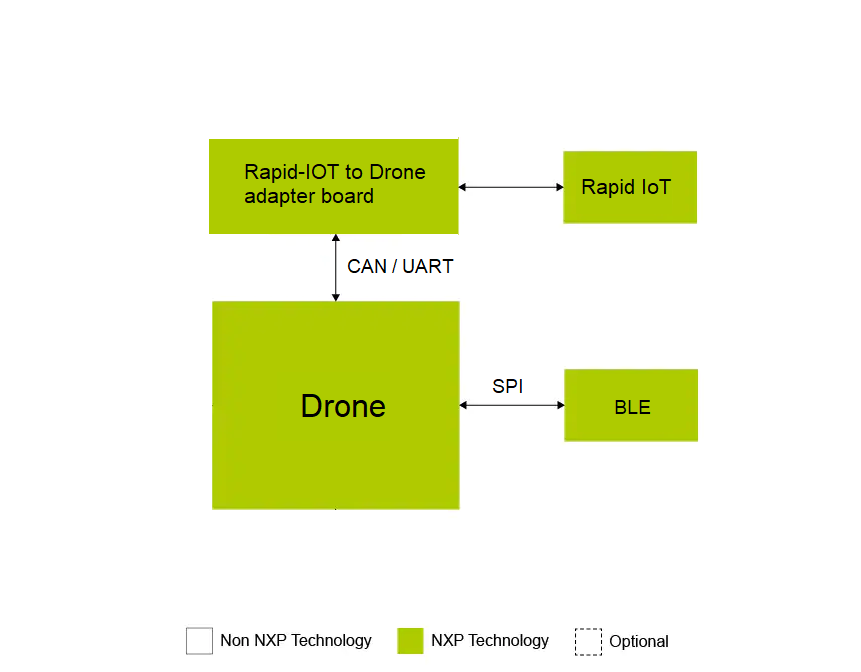 drone2.png drone2.png