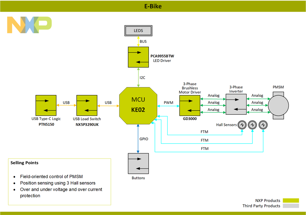 BlockDiagram-E-Bike-PNG[1].png