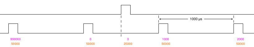 timing.png timing.png