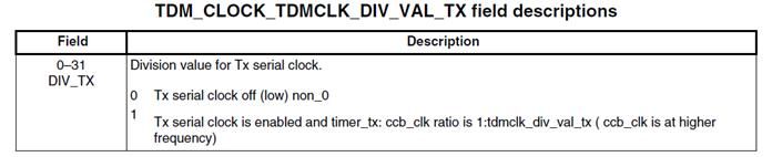 TDMCLK_DIV_VAL_TX.jpg