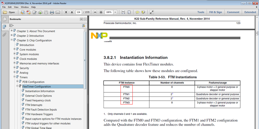 MK22FX512VLL12 FTM0-FTM3.png