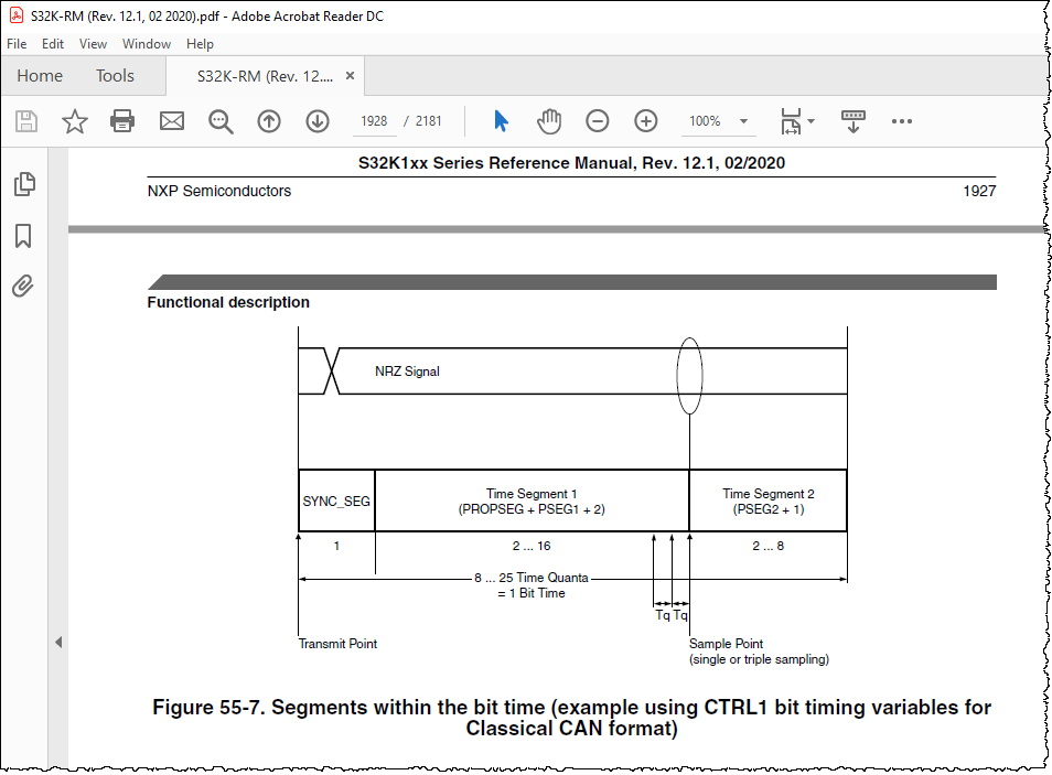 Figure 55-7. Segments within the bit time (example using CTRL1 bit timing variables for Classical CAN format).png Figure 55-7. Segments within the bit time (example using CTRL1 bit timing variables for Classical CAN format).png
