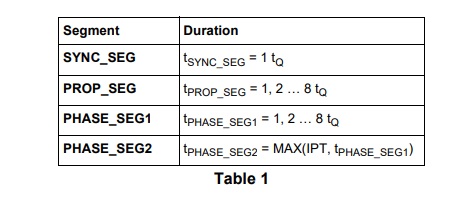 2020-04-15 15_29_52-AN1798_ CAN Bit Timing Requirements.png