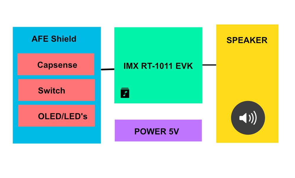 imx_drum_kit_blocks_moU5YL7PCK.jpg