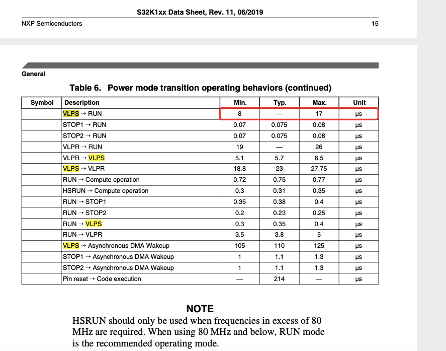 vlps to run time.png