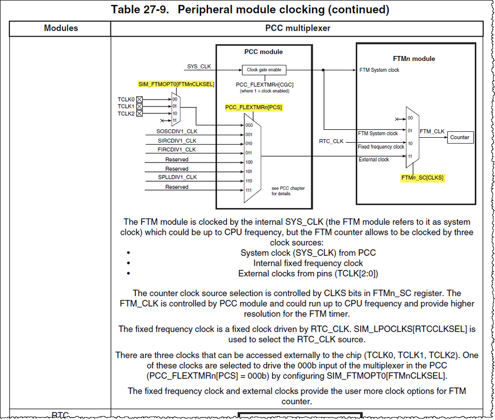 Table 27-9. Peripheral module clocking FTM.png