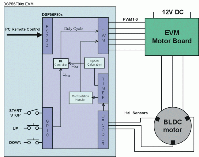 RDDSP56F8BLDCHSdiagram.gif