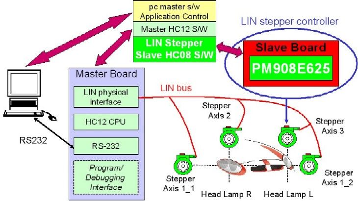 RD68HC908LHIDBLK.jpg RD68HC908LHIDBLK.jpg