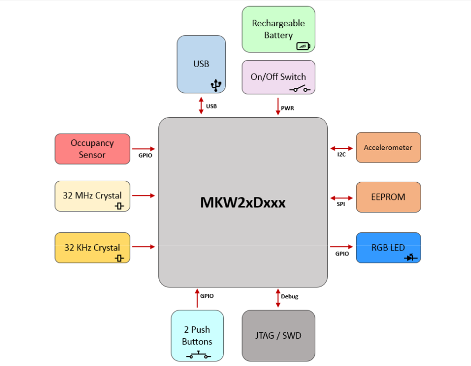 OSN-BD.png OSN-BD.png