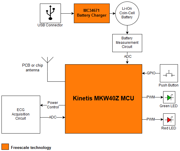 BLUETOOTH-HEART-MONITOR-BD.png