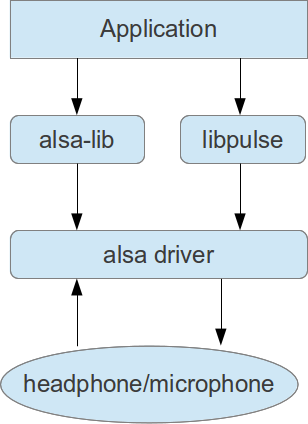 audio_api.png audio_api.png