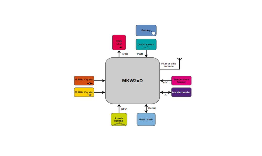 IOT-SENSOR-NODE.png IOT-SENSOR-NODE.png