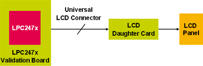 LCD controller design examples_block_diagram.gif LCD controller design examples_block_diagram.gif