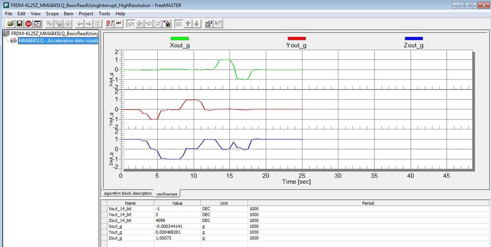 FRDM-KL25Z_MMA8451Q_BasicReadUsingInterrupt_HighResolution_FreeMASTER.JPG.jpg