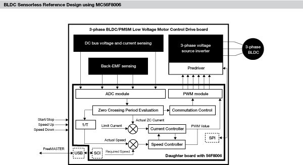 WT-3465_MC278-BLDC_BD.jpg WT-3465_MC278-BLDC_BD.jpg
