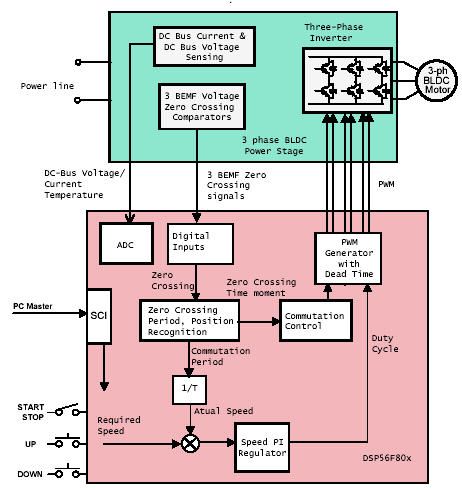 RDDSP56F8BLDCZCdiagram.jpg