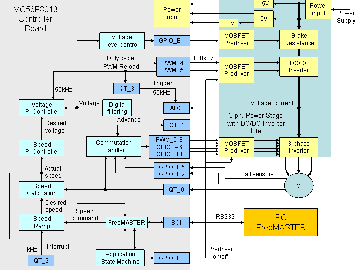 RDDSC3PHBLDCINVBLK.gif RDDSC3PHBLDCINVBLK.gif