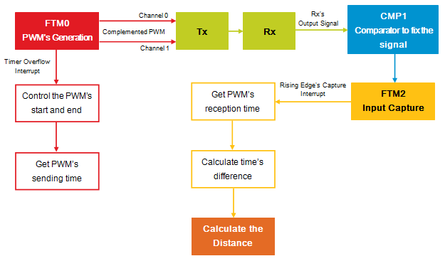 Figure1.png Figure1.png