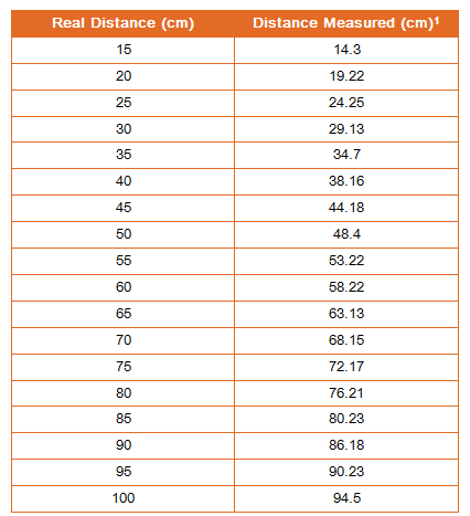 Table2.png Table2.png