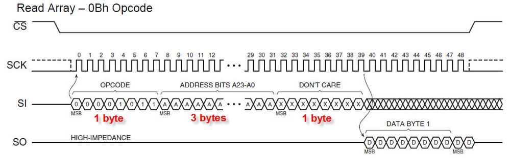 read array timing.jpg