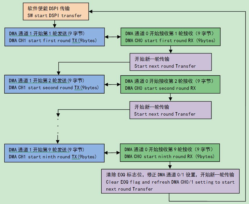 SPI_DMA_S2_FC0.jpg