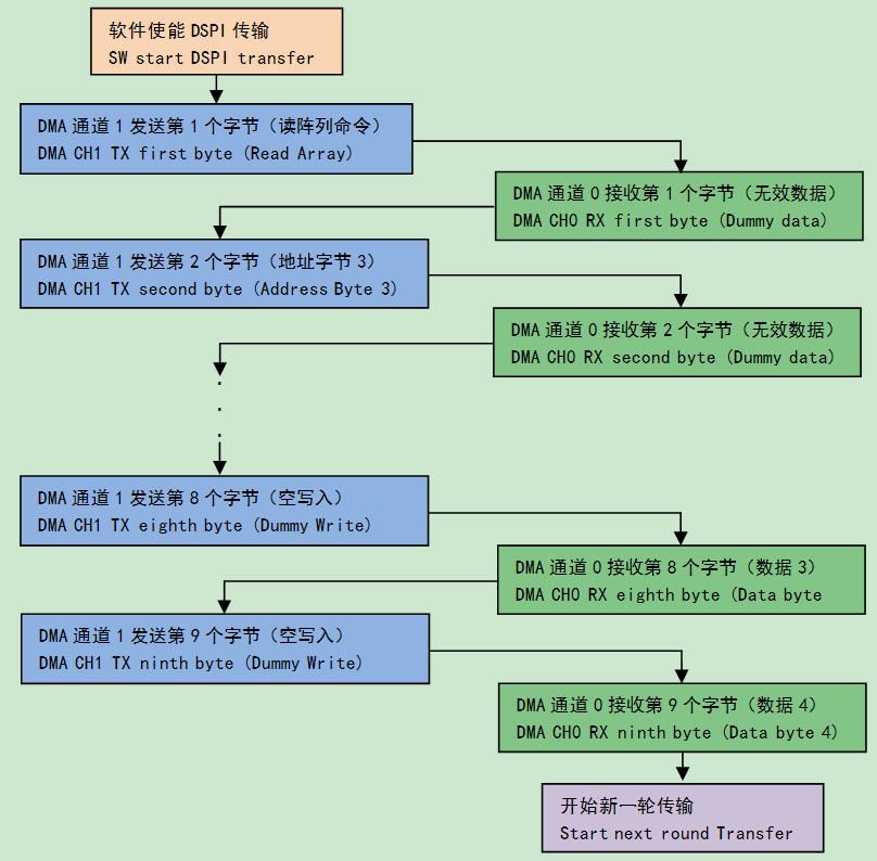 SPI_DMA_S2_FC1.jpg