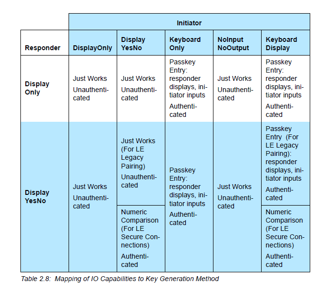 IO-Key generation method.png