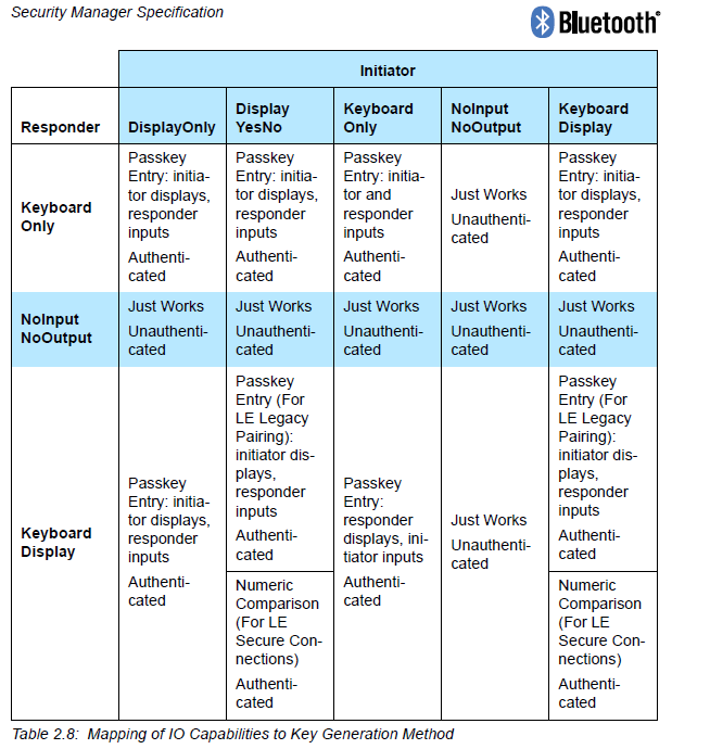 IO-Key generation method2.png IO-Key generation method2.png