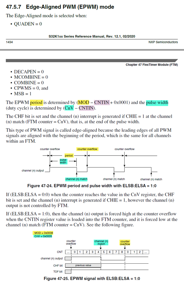 47.5.7 Edge-Aligned PWM (EPWM) mode.png