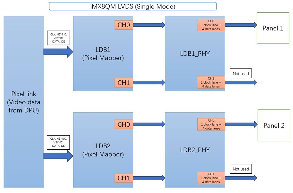 imx8qm_single_mode.jpg