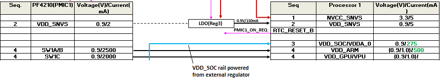 Power sequence.PNG