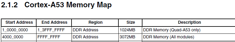 DDR Memory Map.PNG