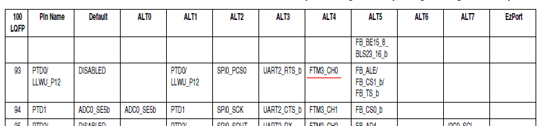 FTM3_CH0 pin93.png FTM3_CH0 pin93.png