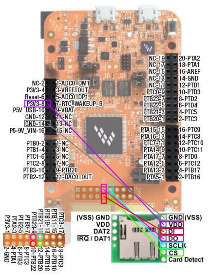 FRDM_K82F_With_MicroSD.jpg