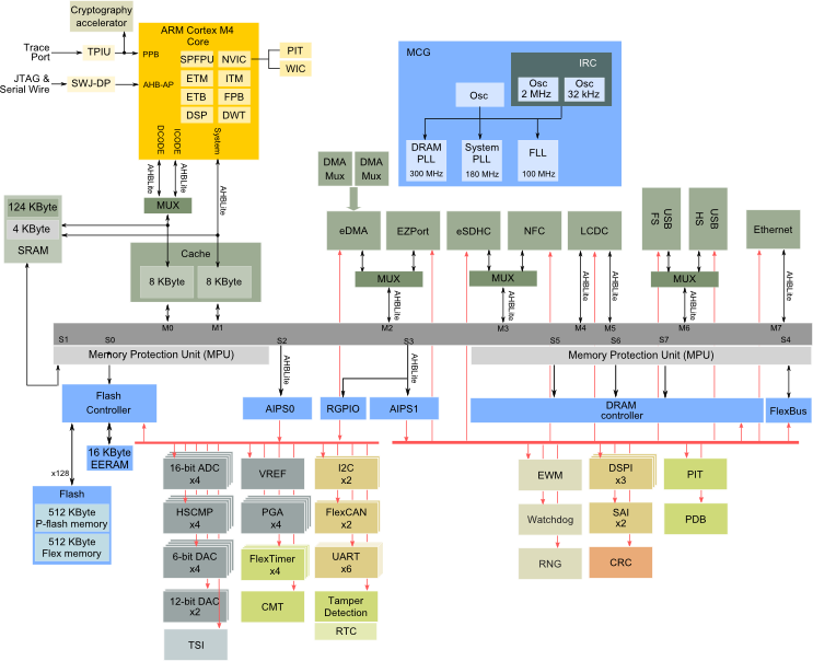 K70 Block Diagram.png